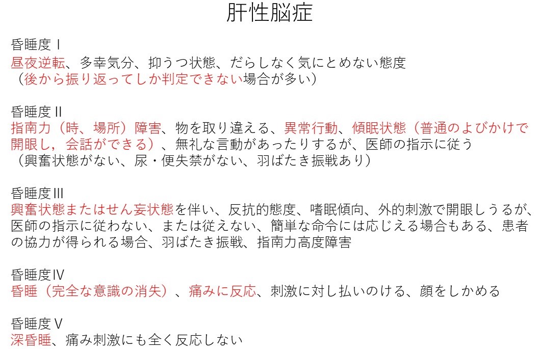 腹部膨満感と食欲低下で Dr. Tomの徒然日記